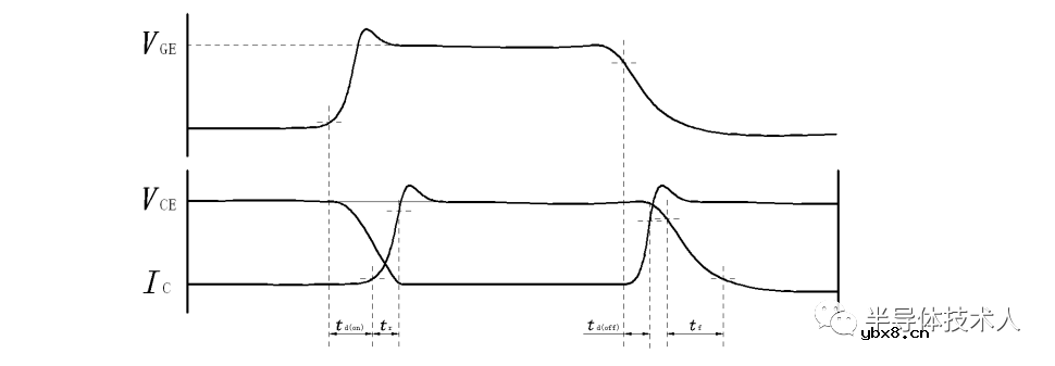 二极管开关速度对双脉冲测试条件下IGBT开关特性的影响