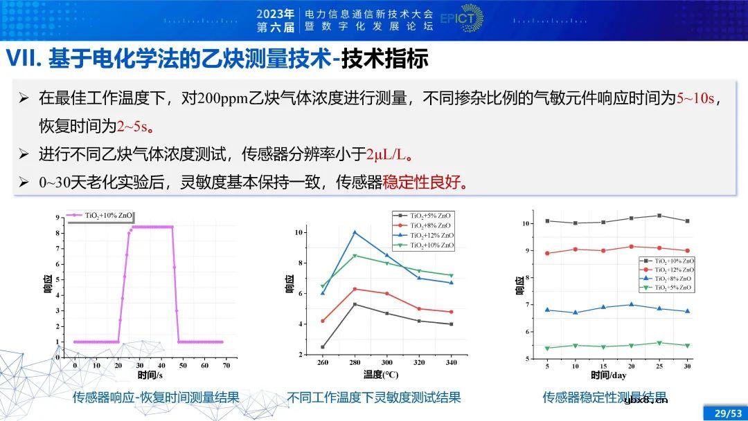 电力变压器健康状态多参量感知与智能评估
