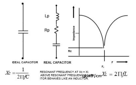 电源传输系统PDS是如何引起的？如何缓解？