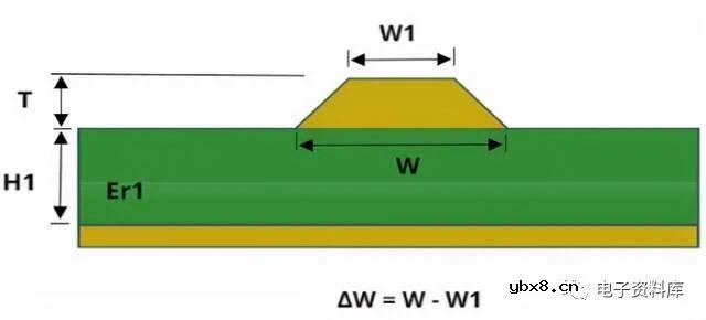 PCB中的微带线和带状线是什么？有哪些区别？