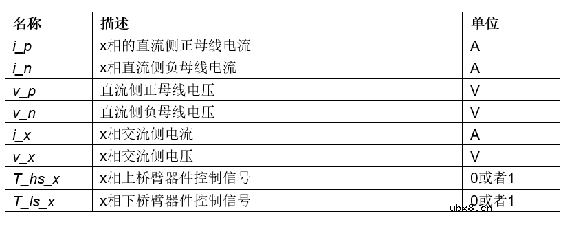 永磁同步电机控制系统仿真—逆变器模型（1）
