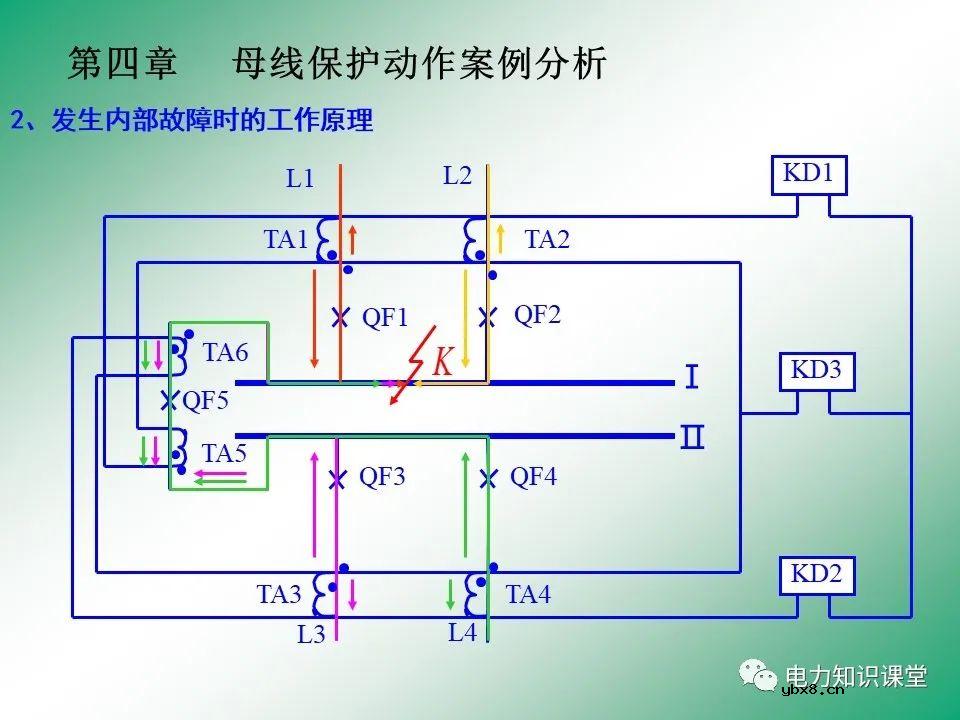 母线保护原理 母线保护动作案例分析
