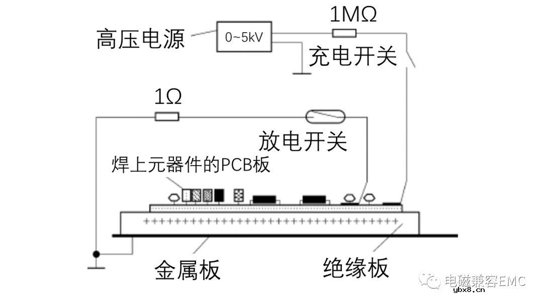 EMC静电模型详细解读