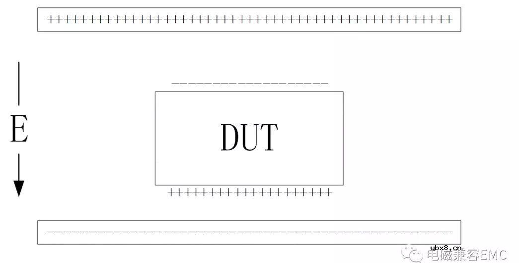 EMC静电模型详细解读