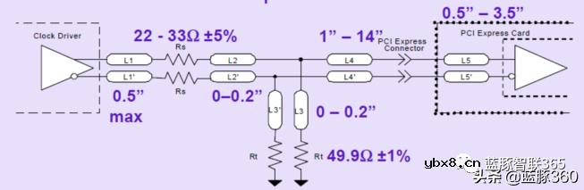 PCI-Express接口学习笔记