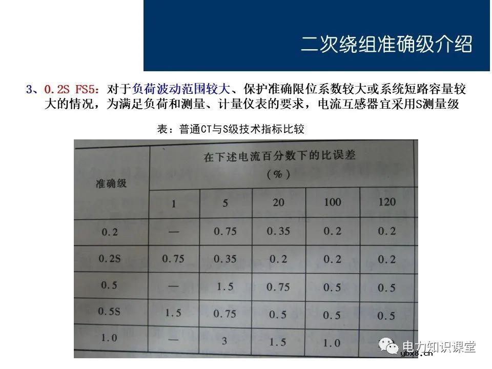电流互感器基础知识讲解