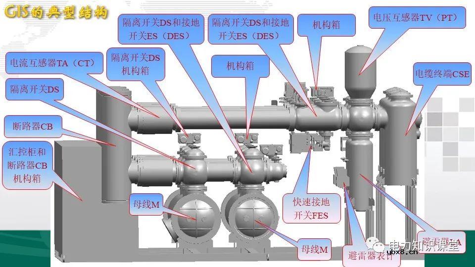 变电站一次设备接线图综合梳理