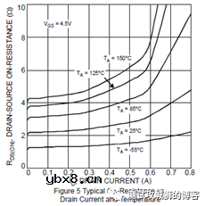 MOSFET原理详解与参数测试（2）