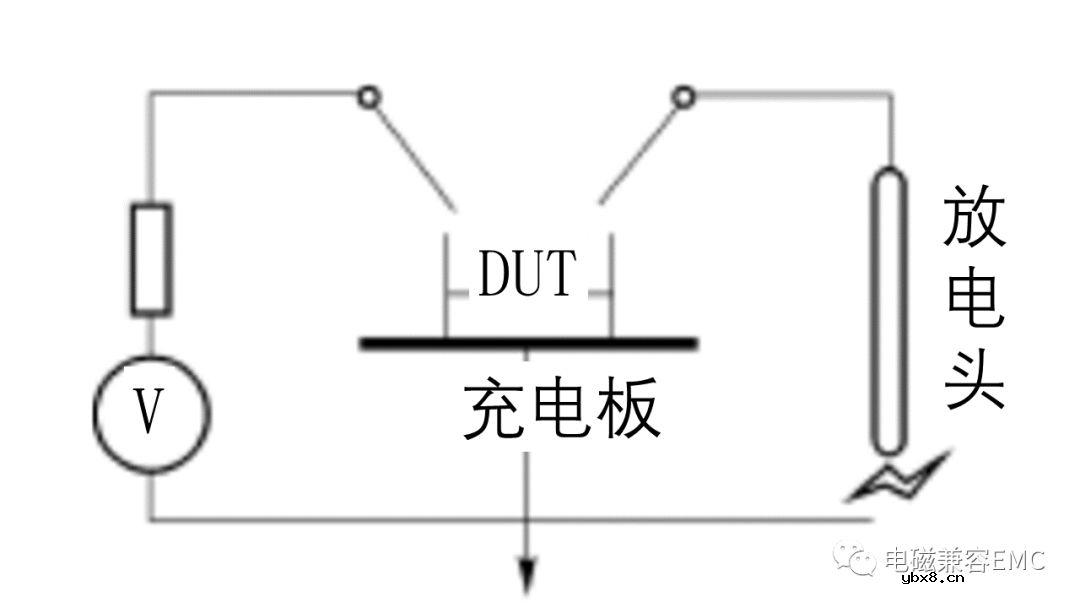 EMC静电模型详细解读