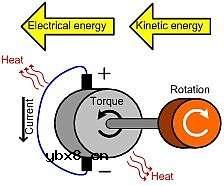 如何回收直流电机驱动中的能量呢？