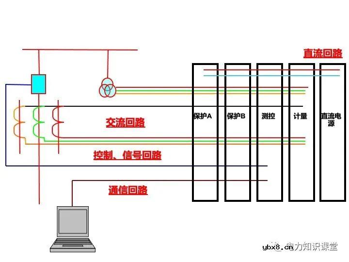 浅谈变电站继电保护定义及线路保护原理