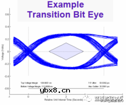 PCI-Express接口学习笔记
