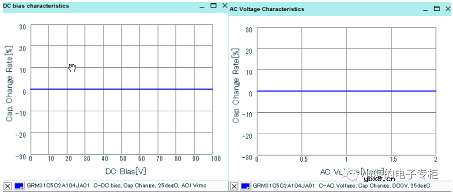 电容器基础知识科普（一）