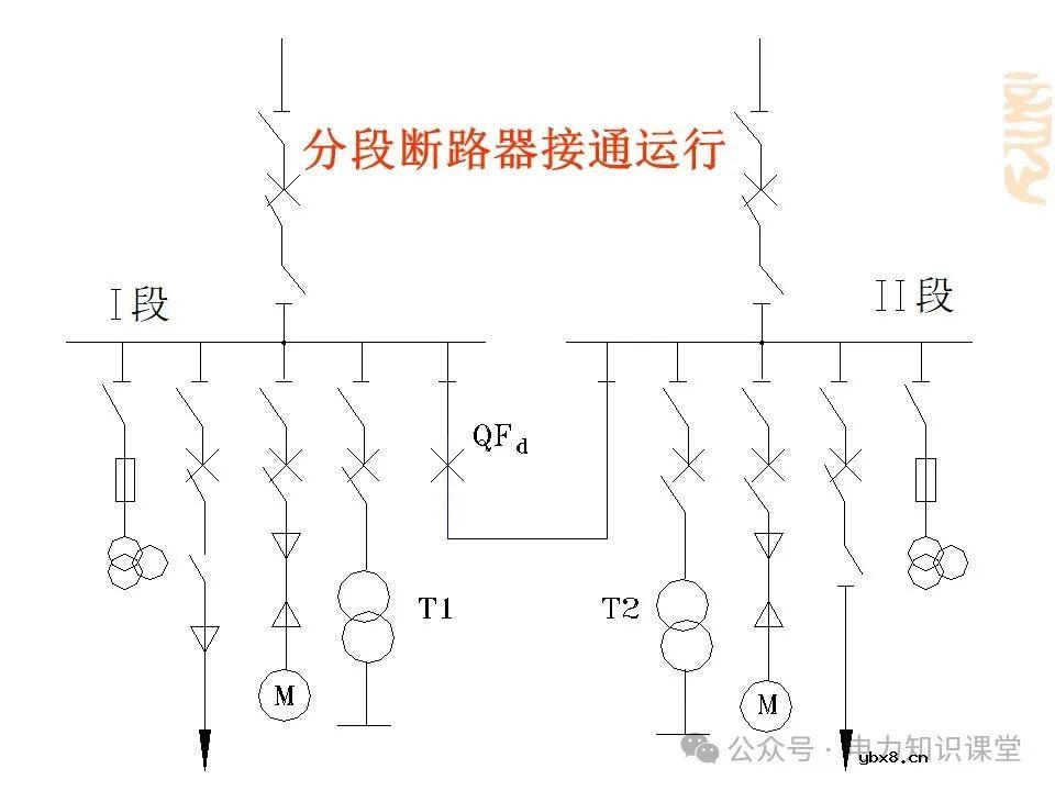 变电一次接线图：变电站主接线和站用电接线运行