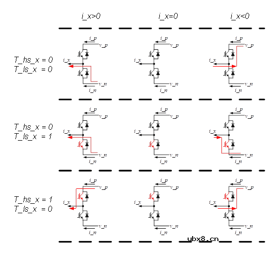 永磁同步电机控制系统仿真—逆变器模型（1）