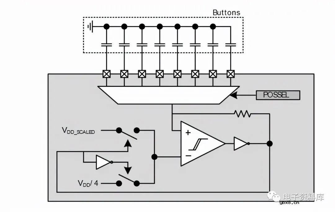 电容传感器的快速触摸传感技术