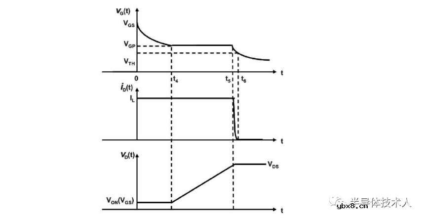 超结MOSFET开关特性2-理想二极管模型