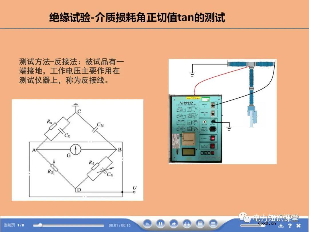 断路器,避雷器试验方法有哪些