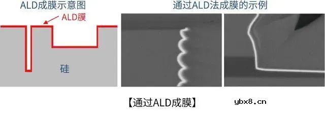 MEMS传感器的主要构造是怎样的呢？怎么造一颗MEMS传感器呢？