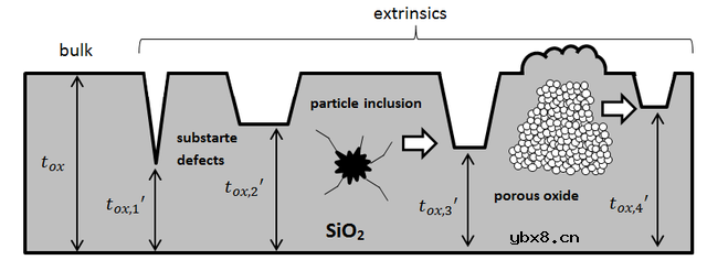 SiC MOSFET使用沟槽栅真的有必要吗？