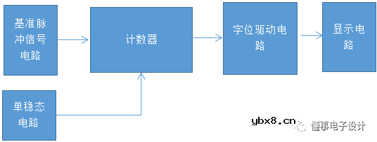Multisim仿真—电容测量电路