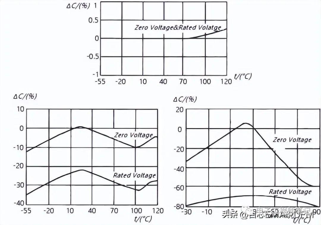 去耦电容PCB设计和布局详解
