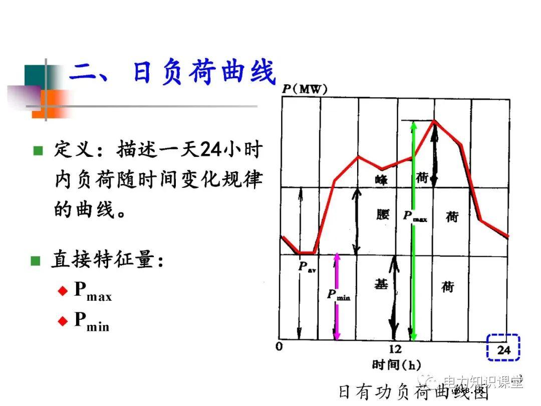 电力系统负荷的基本概念及分类