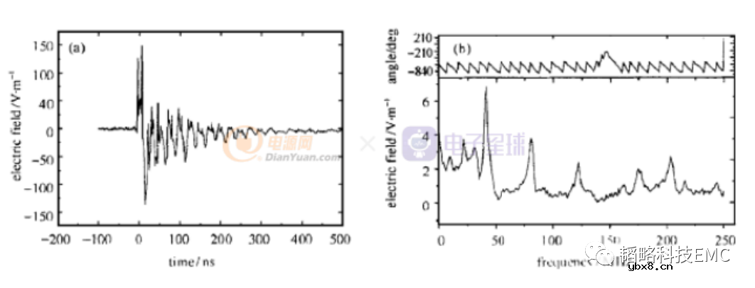 以EMC中ESD测试讲述电容的选择应用