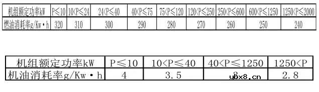 高低压配电系统组成和作用 移动基站直流系统与交换局直流系统的区别！