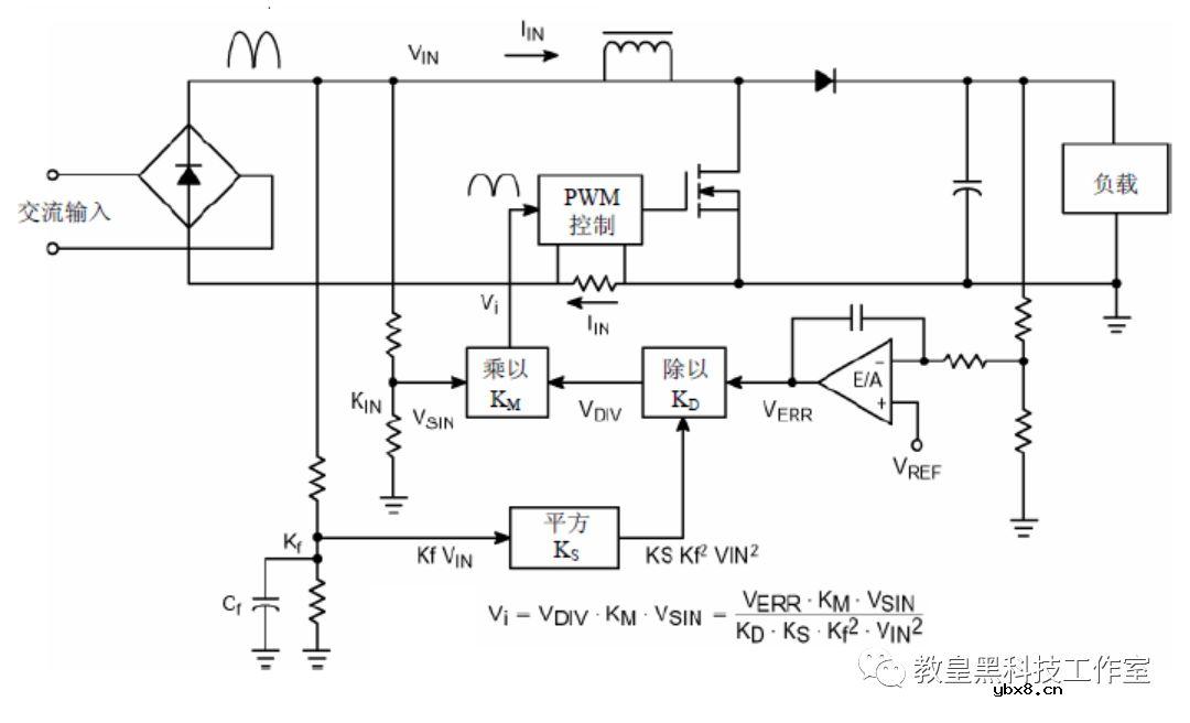从电流超前剖析PFC控制设计