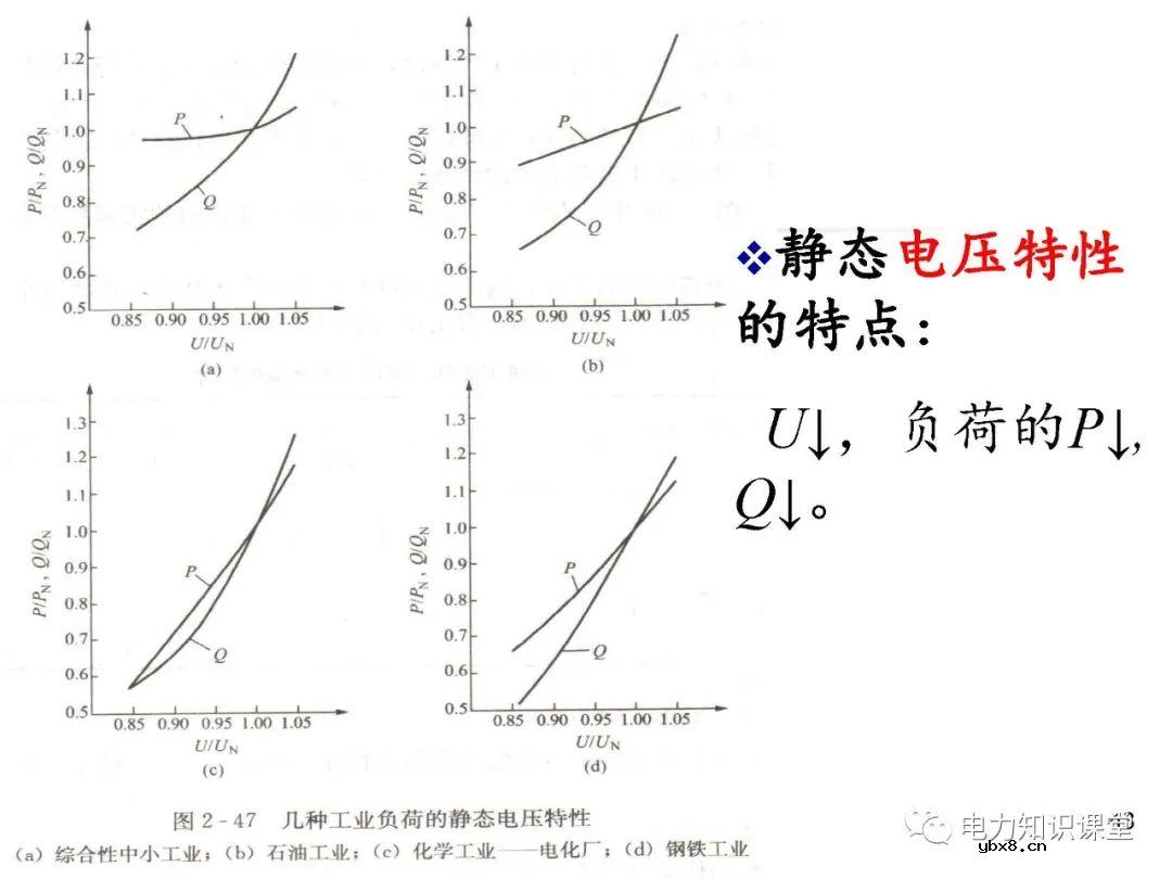 电力系统负荷的基本概念及分类