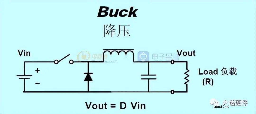 一文讲懂开关电源的阻尼振荡