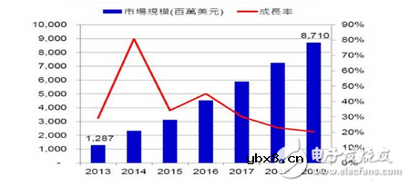 基于GSM和Zigbee技术的无线安防系统 基于GSM和Zigbee技术的无线安防系统