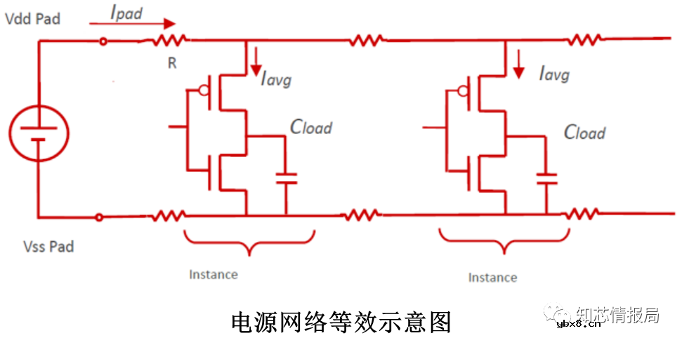 谈谈芯片设计中的IR-drop
