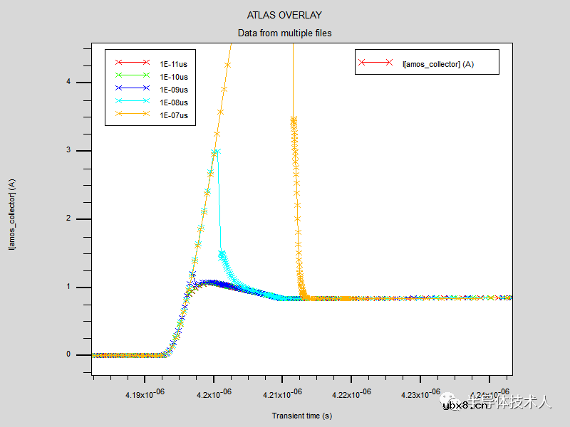 二极管开关速度对双脉冲测试条件下IGBT开关特性的影响