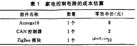 远程智能家电控制系统设计与实现