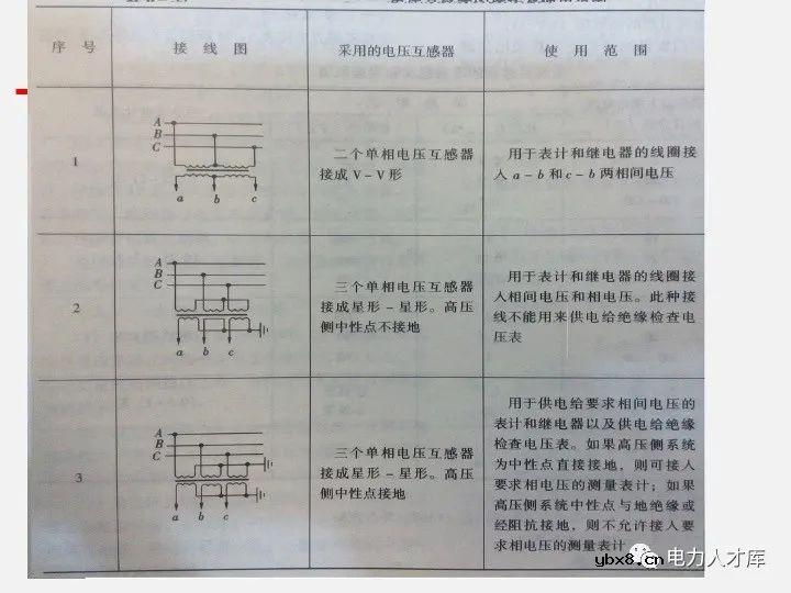 电气二次设计：继电保护及安全自动装置