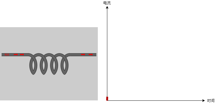 什么是电感？用示波器来学习电感