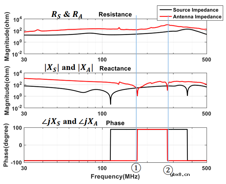 使用过滤器电容器和诱导器来抑制受辐射的EMI