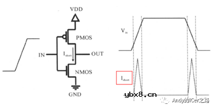 低功耗技术（一）动态功耗与静态功耗