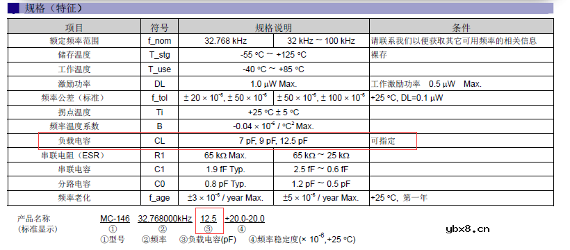 MCU的心脏-晶振介绍