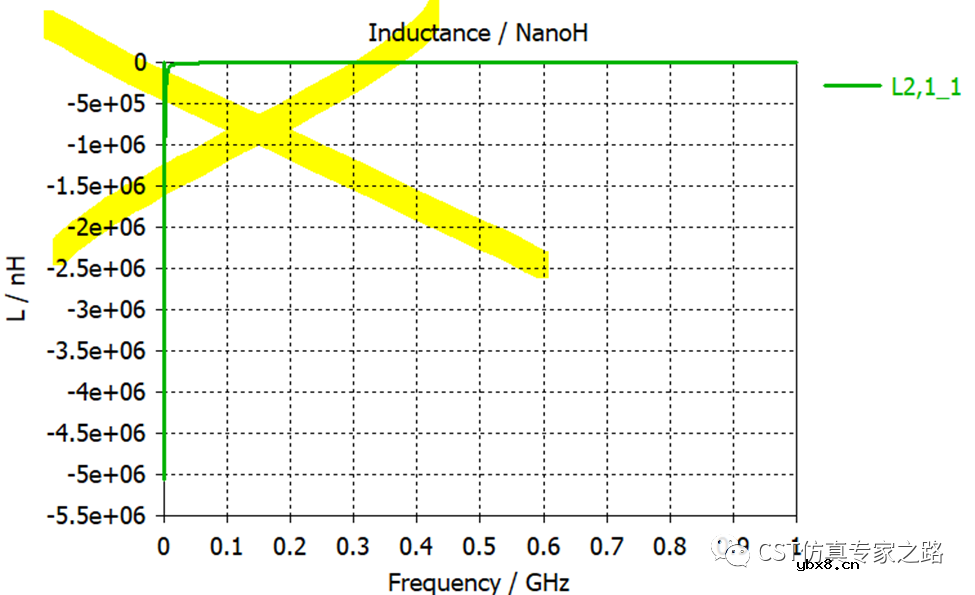 如何从SYZ参数提取电容C和电感L—双端口