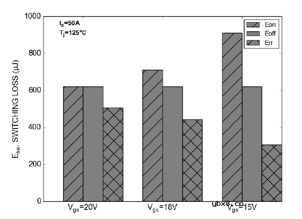 概述安森美M 1 1200 V SiC MOSFET的关键特性及驱动条件