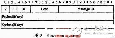 无线物联网中CoAP协议的研究与实现