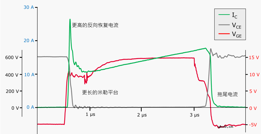 永磁同步电机控制系统仿真—逆变器模型（1）
