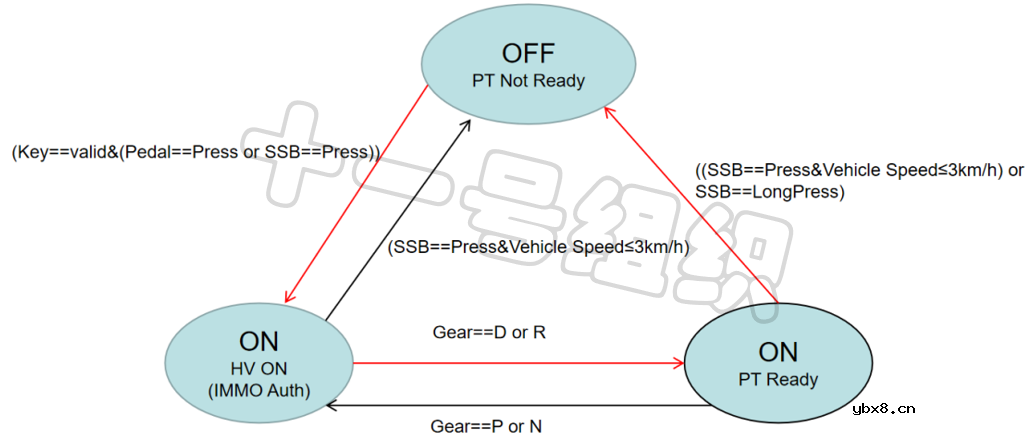 整车上下电管理