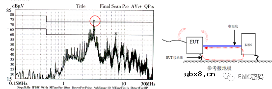 共振才是EMI问题的最大本质
