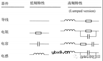 PCB上的EMC设计能有哪些处理方法？