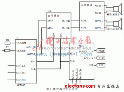 AU7842实现车载MP3播放器
