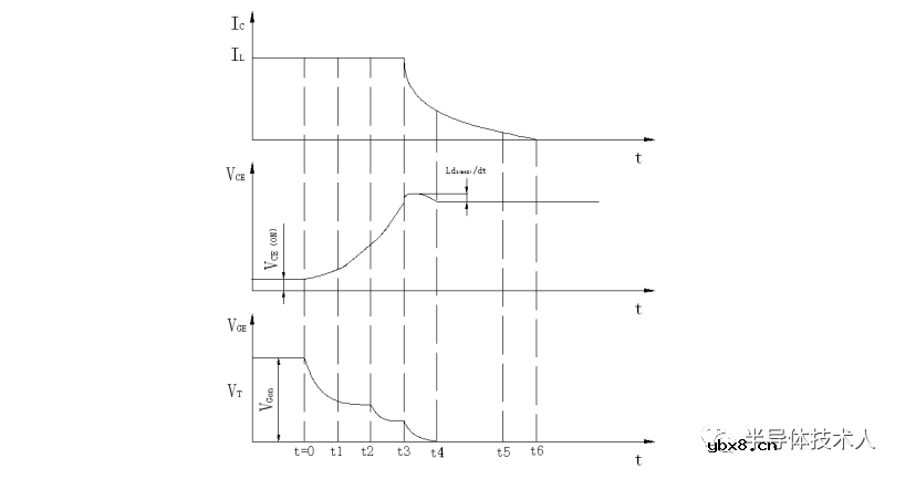 二极管开关速度对双脉冲测试条件下IGBT开关特性的影响